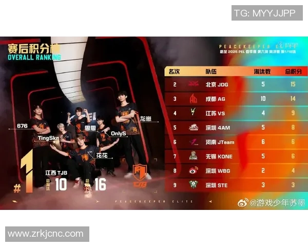 和平精英巨献:深入解析JDG战队当前状态与未来展望 和平精英巨献:深入解析JDG战队当前状态与未来展望