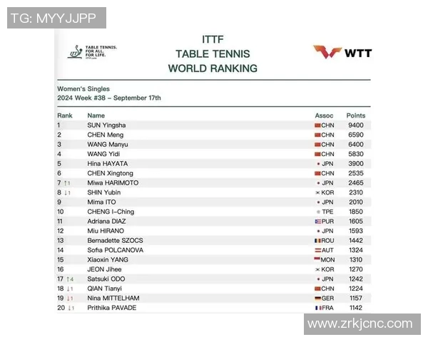 北京乒乓球队引领潮流最新乒乓球意识TOP10榜单揭晓